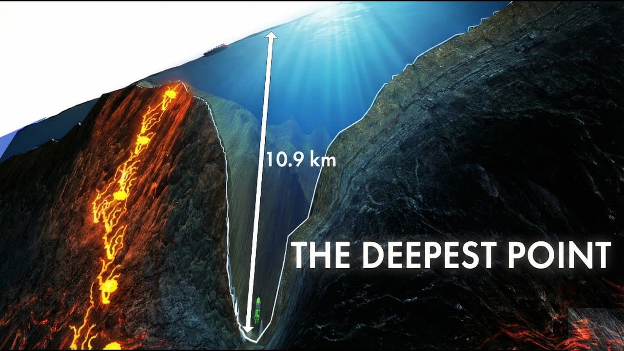 Crushing Pressure: The Mysteries of Mariana Trench