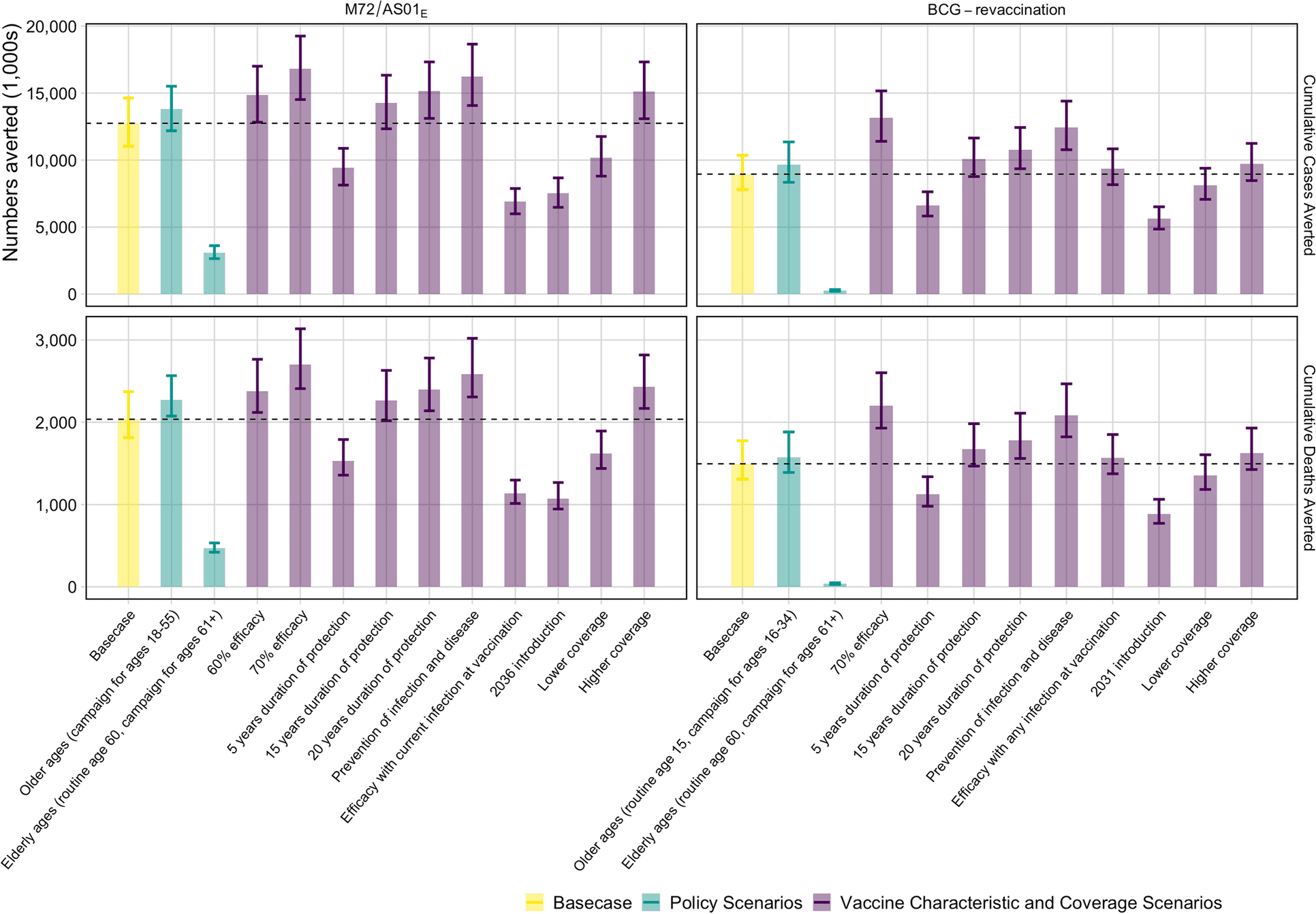 New tuberculosis vaccines in India: modelling the potential health and economic impacts of adolescent/adult vaccination with M72/AS01E and BCG-revaccination - BMC Medicine (via link.springer.com)